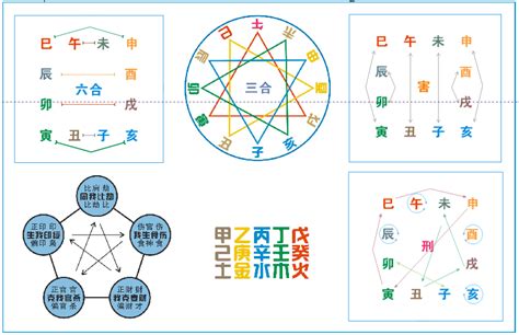 八字冲|会、合、冲、刑、穿、破出现在八字中要先论哪种